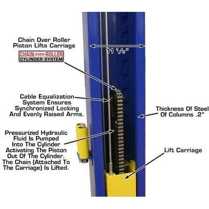 Atlas 9KBPX 9,000 lb Baseplate 2 Post Lift w/ LMA Combo - Image 11